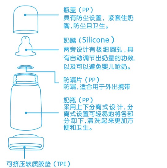顧兒美分離式助飲嬰兒奶瓶簡(jiǎn)介