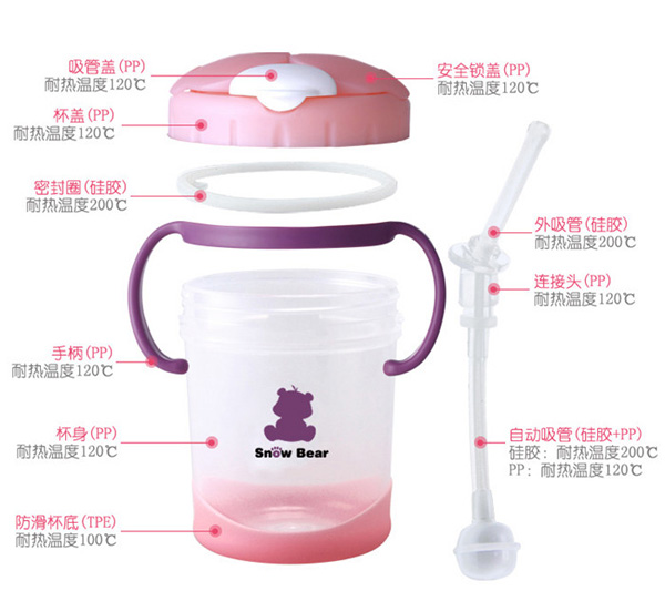 小白熊吸管訓(xùn)練杯細(xì)節(jié)描述