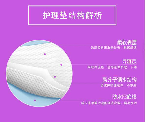 哇愛 產(chǎn)褥期護理墊20片裝結構解析.jpg