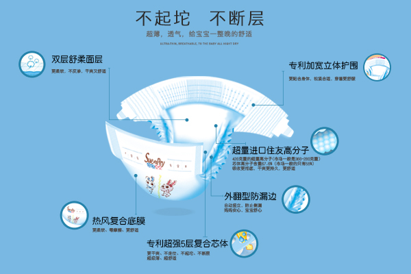 舒舒貝貝紙尿褲特點(diǎn).jpg