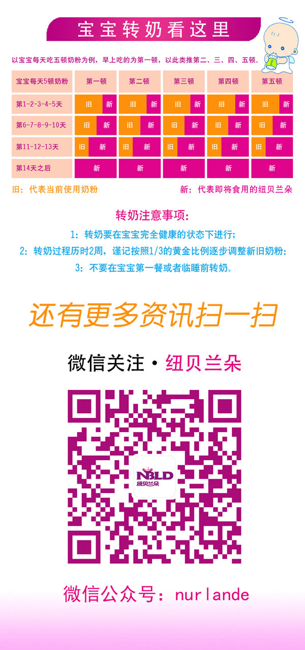 紐貝蘭朵幼兒配方羊奶粉盒裝400克3段注意事項(xiàng).jpg