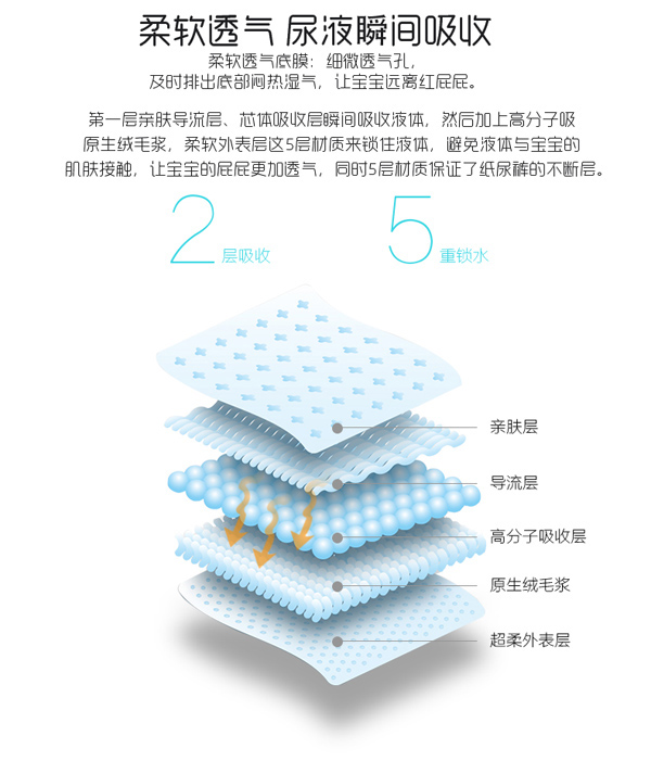 千般愛(ài)紙尿褲詳情8.jpg