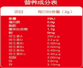 呵恩乳肽多維綜合營養(yǎng)包營養(yǎng)成分表.png 呵恩乳肽多維綜合營養(yǎng)包營養(yǎng)成分表.png