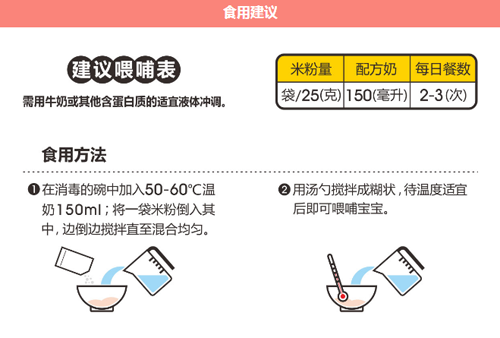 方廣多維果蔬營養(yǎng)米粉225g介紹3.png