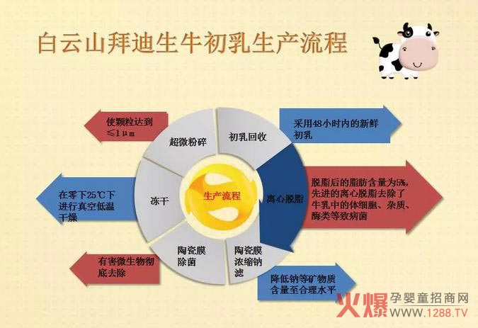 ɽݵP(gun)ţ֪ĴF