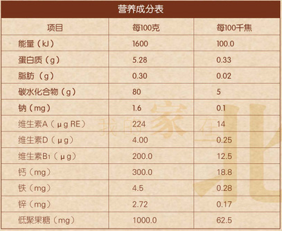 南瓜營(yíng)養(yǎng)成分表.jpg 南瓜營(yíng)養(yǎng)成分表.jpg