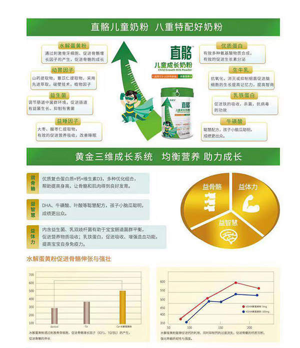 直骼兒童成長奶粉5.jpg 直骼兒童成長奶粉5.jpg