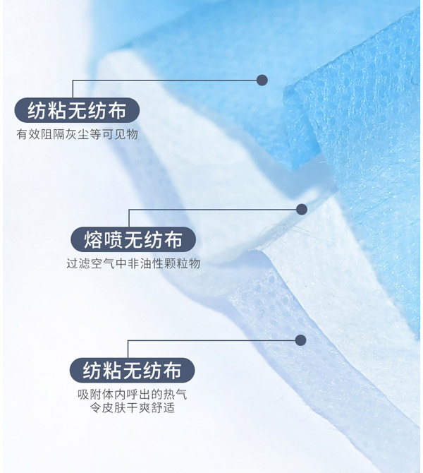 愛呵護(hù)一次性防護(hù)口罩成人款2.jpg