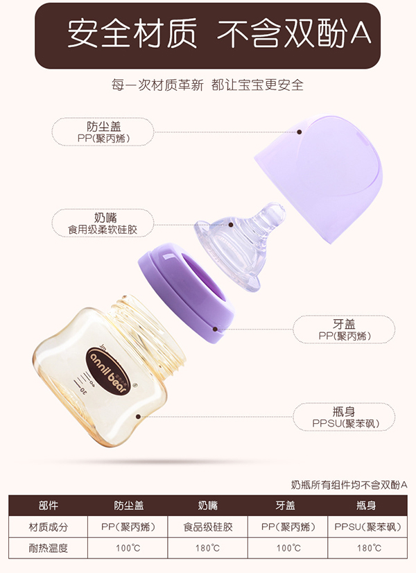 安奈小熊德國(guó)進(jìn)口PPSU寬口徑網(wǎng)紅奶瓶2.jpg