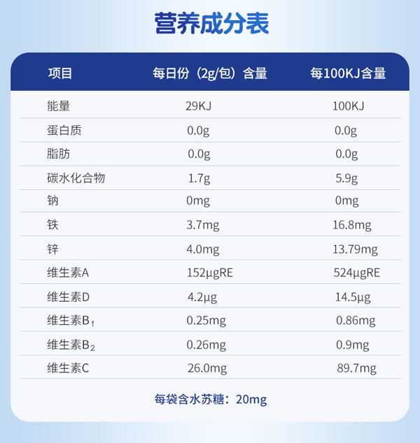 朵愛鋅ZINC輔食營養(yǎng)補充品詳情圖_11.jpg