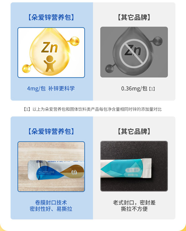 朵愛鋅ZINC輔食營養(yǎng)補充品詳情圖_08.jpg