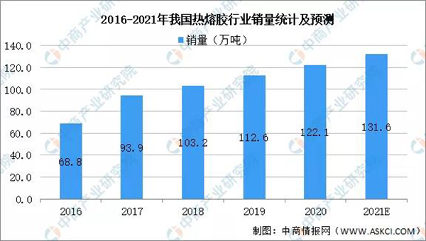 溯源紙尿褲上游原料市場(chǎng)1.jpg 溯源紙尿褲上游原料市場(chǎng)1.jpg