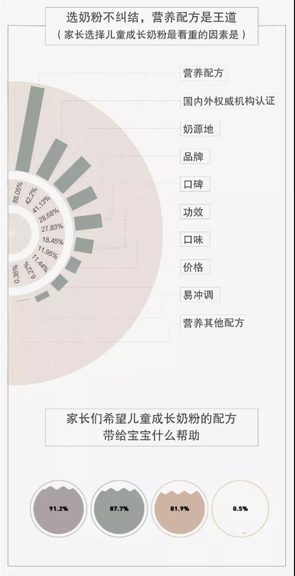 京東首發(fā)年度兒童商品報告:挑成分 重營養(yǎng) 看顏值成90后父母選購趨勢2.jpg 京東首發(fā)年度兒童商品報告:挑成分 重營養(yǎng) 看顏值成90后父母選購趨勢2.jpg