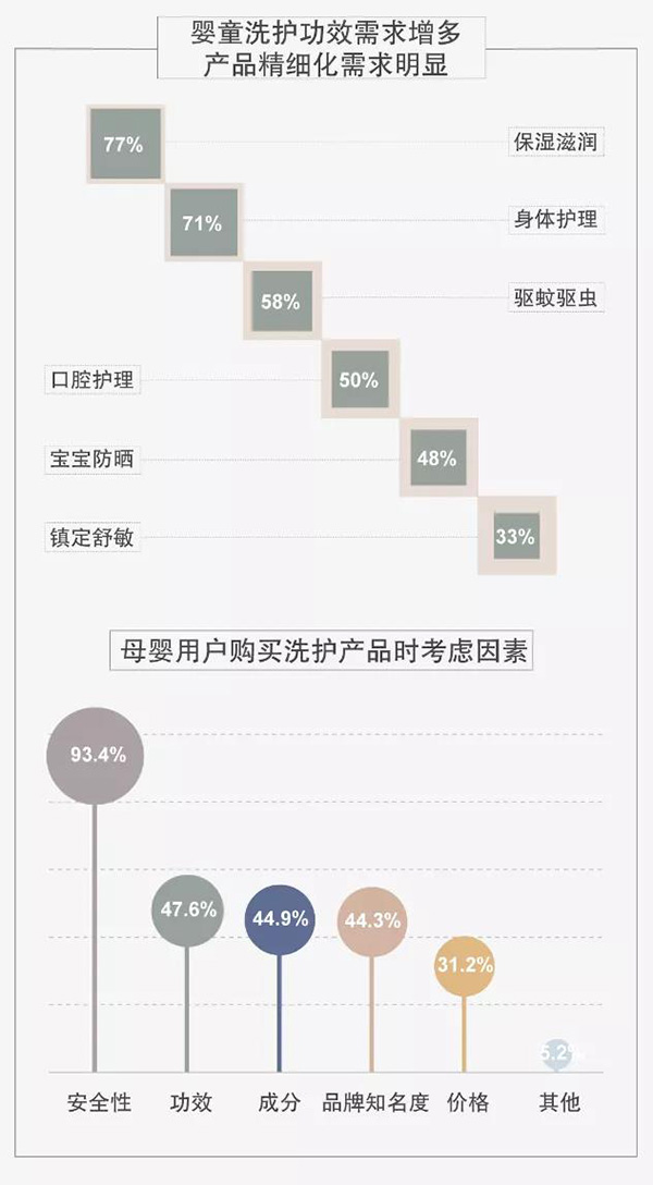 京東首發(fā)年度兒童商品報告:挑成分 重營養(yǎng) 看顏值成90后父母選購趨勢3.jpg 京東首發(fā)年度兒童商品報告:挑成分 重營養(yǎng) 看顏值成90后父母選購趨勢3.jpg