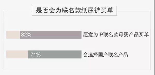 京東首發(fā)年度兒童商品報告:挑成分 重營養(yǎng) 看顏值成90后父母選購趨勢4.jpg 京東首發(fā)年度兒童商品報告:挑成分 重營養(yǎng) 看顏值成90后父母選購趨勢4.jpg