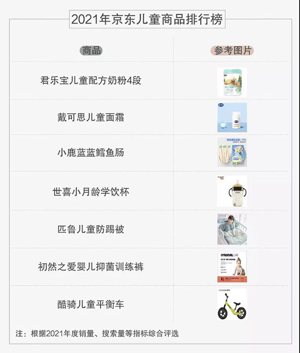 京東首發(fā)年度兒童商品報告:挑成分 重營養(yǎng) 看顏值成90后父母選購趨勢5.jpg 京東首發(fā)年度兒童商品報告:挑成分 重營養(yǎng) 看顏值成90后父母選購趨勢5.jpg