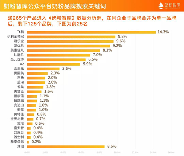 品牌集中化趨勢(shì)明顯2.jpg 品牌集中化趨勢(shì)明顯2.jpg