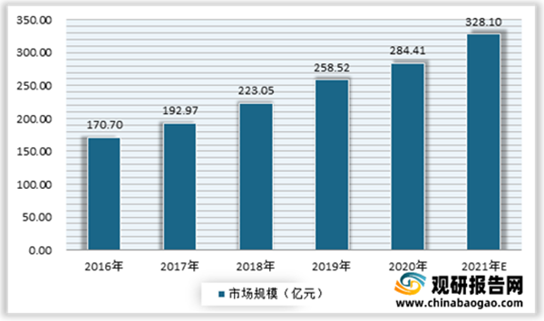 母嬰洗護行業(yè)分析2.png 母嬰洗護行業(yè)分析2.png