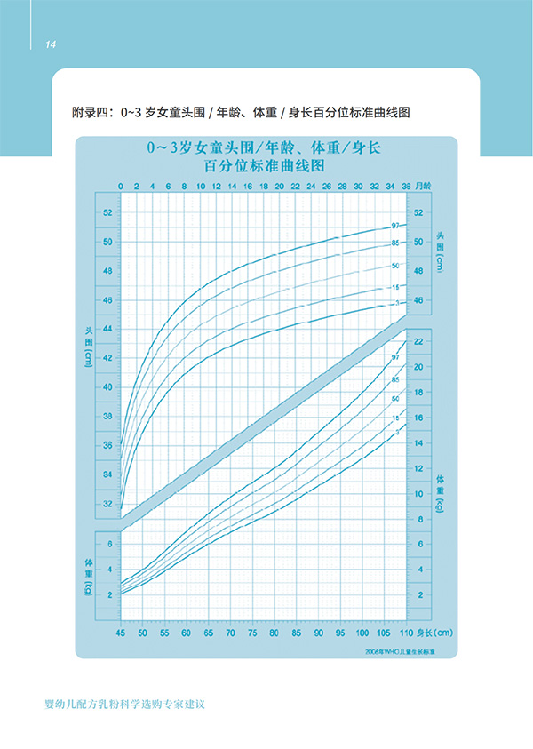 嬰幼兒配方乳粉科學選購專家建議 (14).jpg