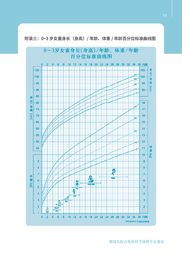 嬰幼兒配方乳粉科學選購專家建議 (13).jpg