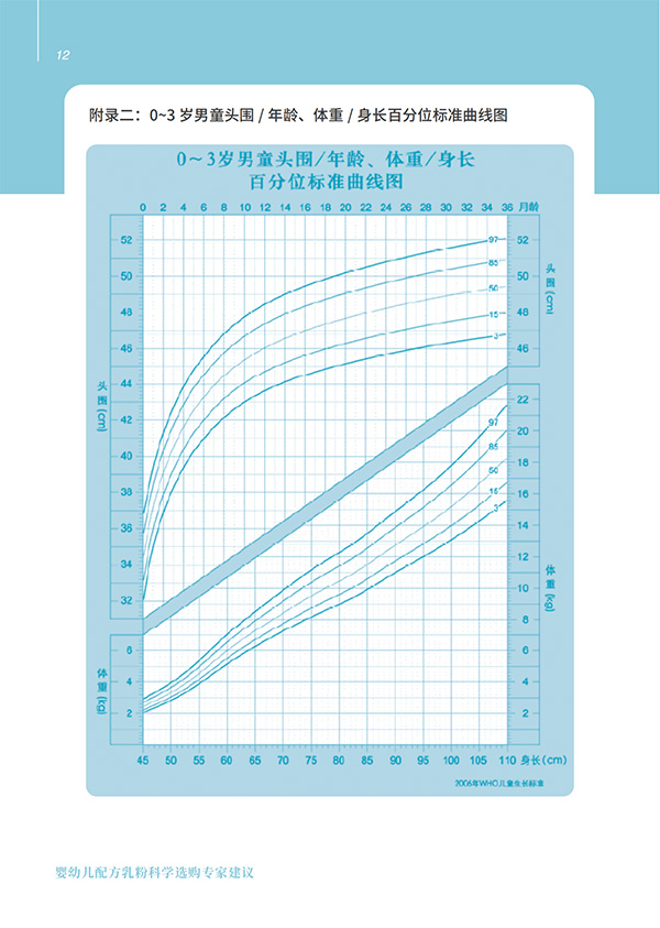 嬰幼兒配方乳粉科學選購專家建議 (12).jpg