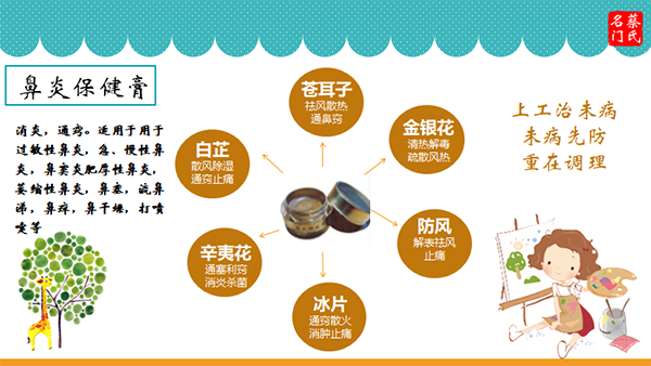 蔡氏名門鼻炎保健膏4.png