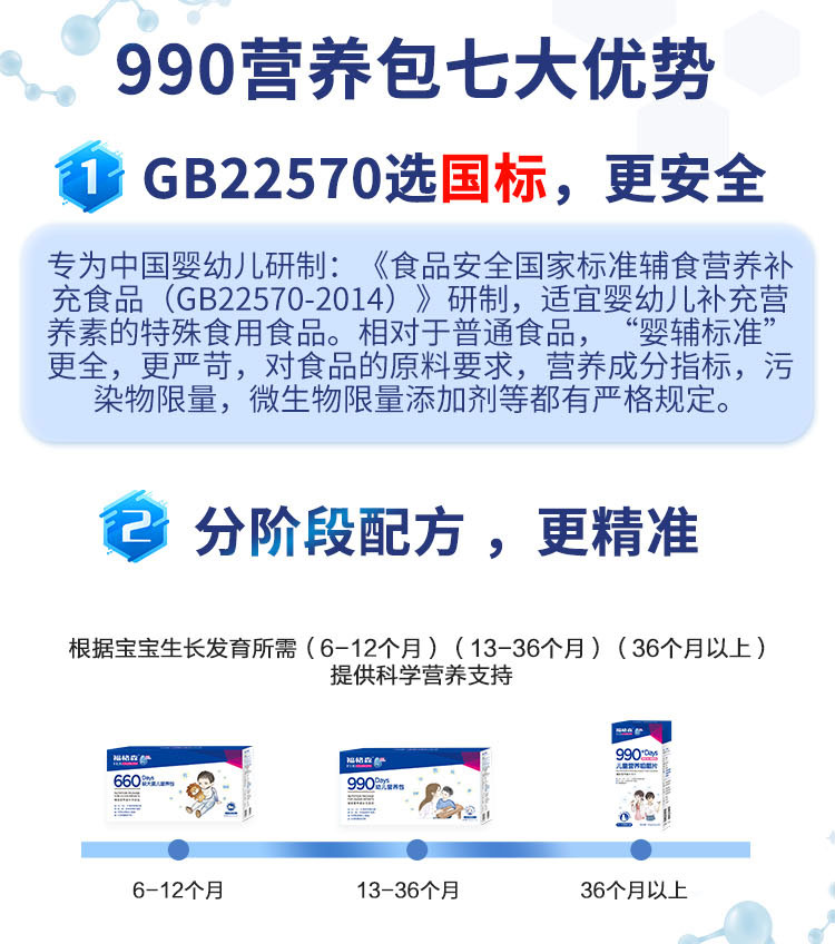 福格森990幼兒營(yíng)養(yǎng)包詳情頁_06.jpg