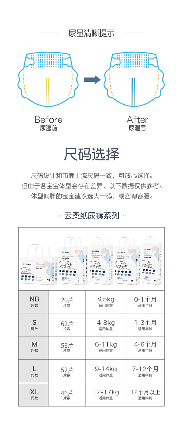 麥卡米卡云柔紙尿褲產品介紹 (15).jpg