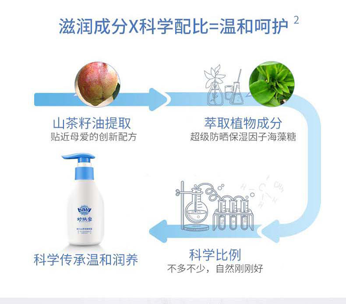 妙膚寶嬰幼兒山茶油身體乳_06.jpg