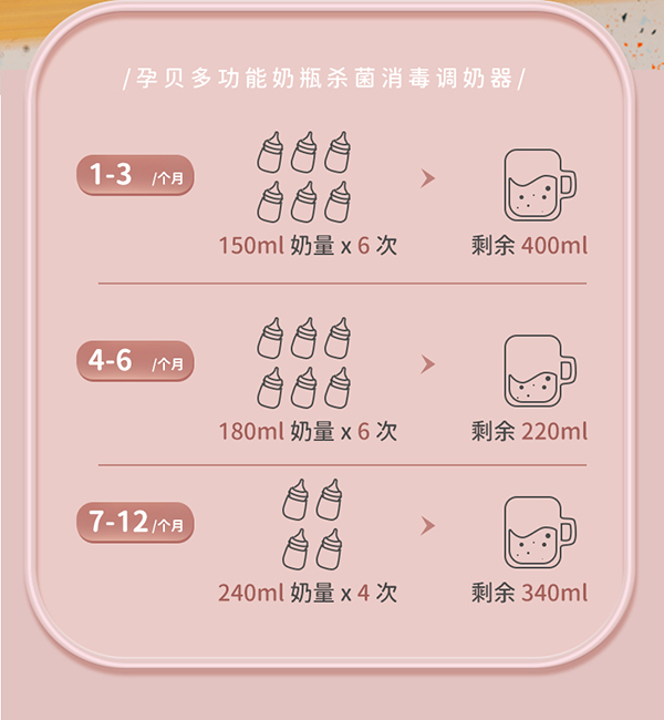 孕貝X16一機十用消毒調(diào)奶器12.jpg