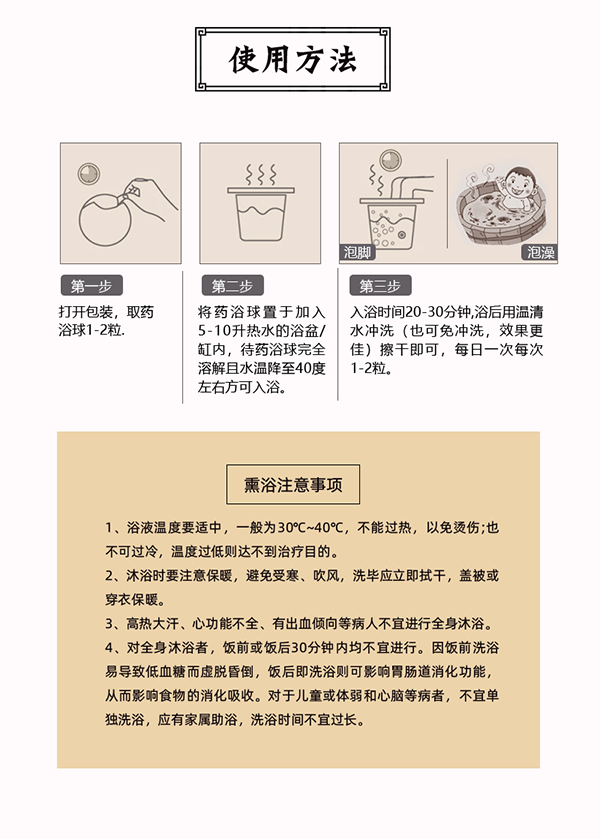 漢術經(jīng)方漢術熏浴藥浴球 風熱感咳_09.png