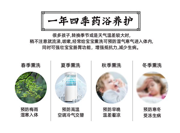 漢術經(jīng)方漢術熏浴藥浴球 風熱感咳_03.png