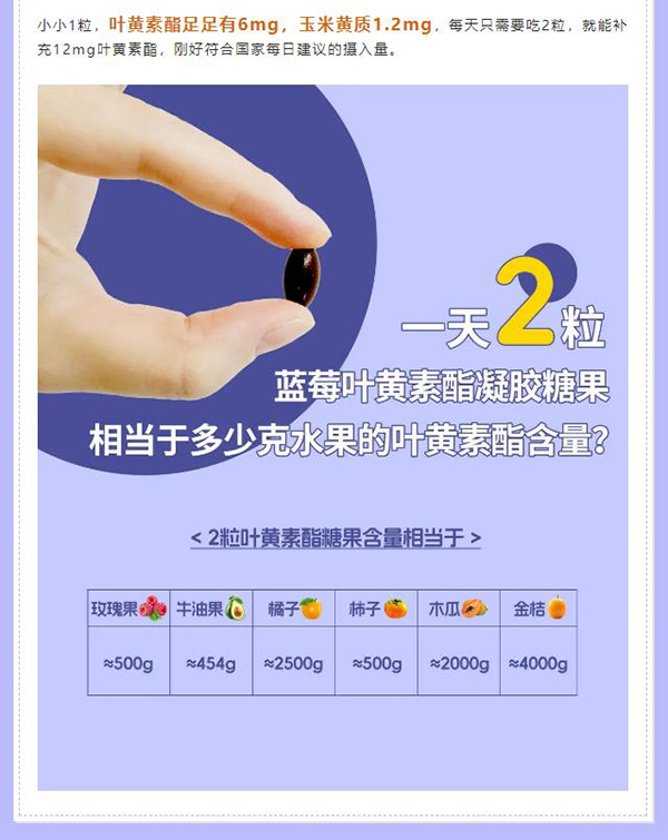 歐優(yōu)天使藍(lán)莓葉黃素酯凝膠糖果 (4).jpg