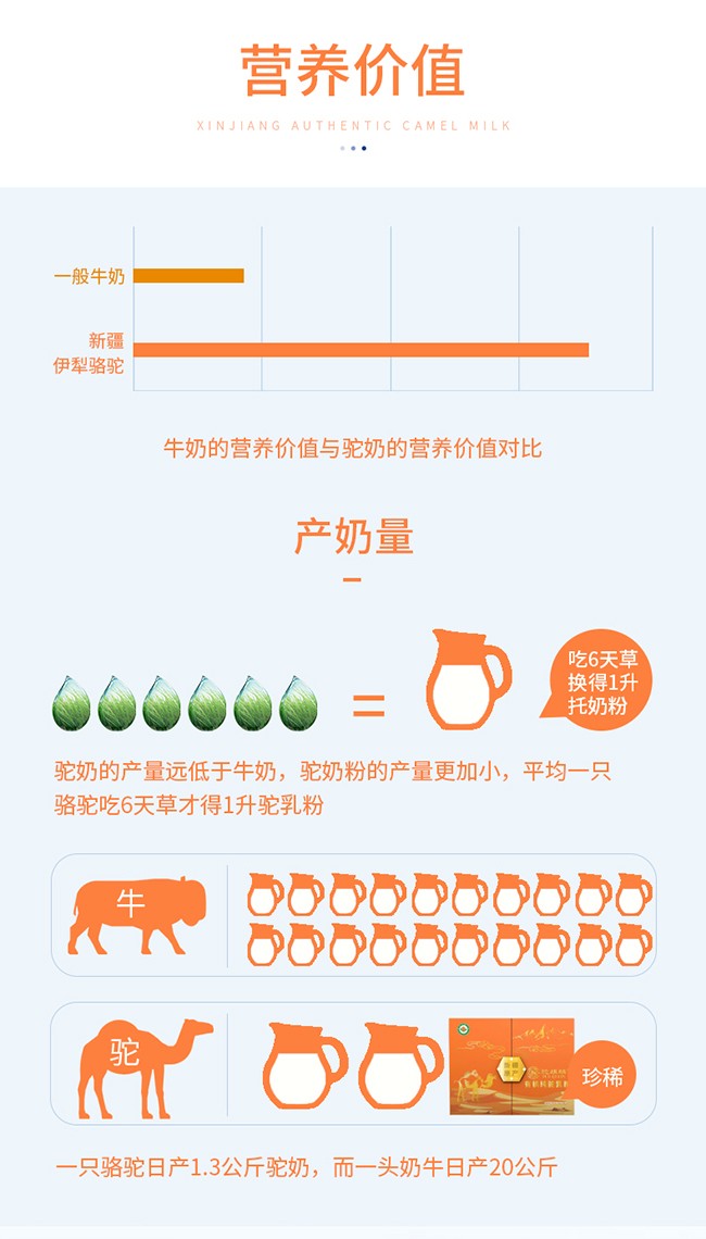 駝麒麟有機(jī)純駝乳粉詳情_(kāi)05.jpg