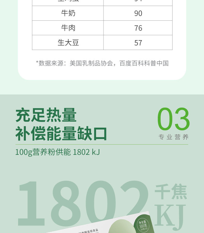 優(yōu)惟圣分離乳清低蛋白營養(yǎng)包詳情 (6).jpg