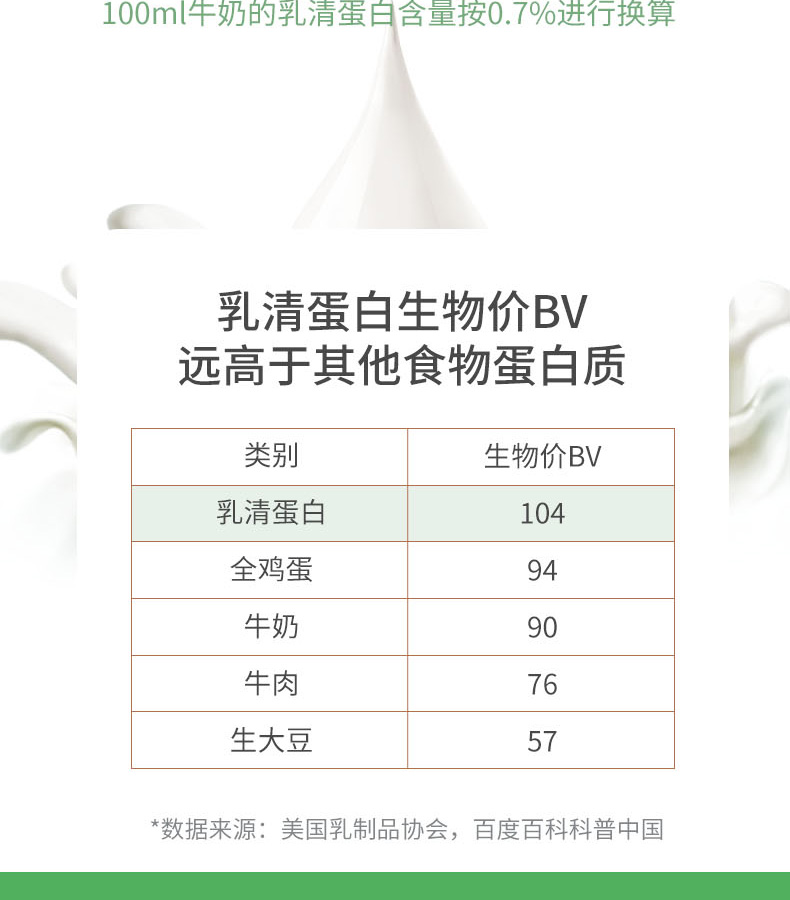 優(yōu)惟能復(fù)合多維營養(yǎng)包 (5).jpg