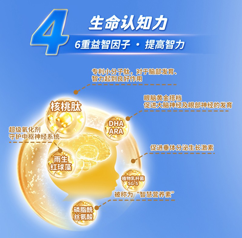 貝因美萌貝高多肽兒童成長奶粉詳情頁_06