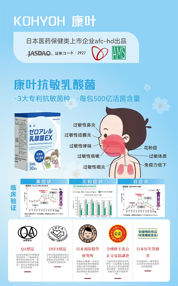 康葉抗敏乳酸菌詳情 (1).jpg