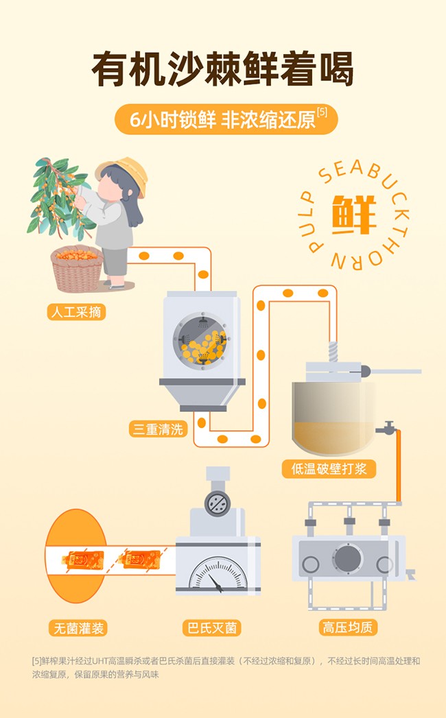 呀啦嗦有機(jī)沙棘原漿詳情 (15).jpg