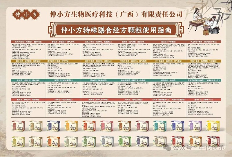 仲小方特殊膳食經(jīng)方顆粒.jpg