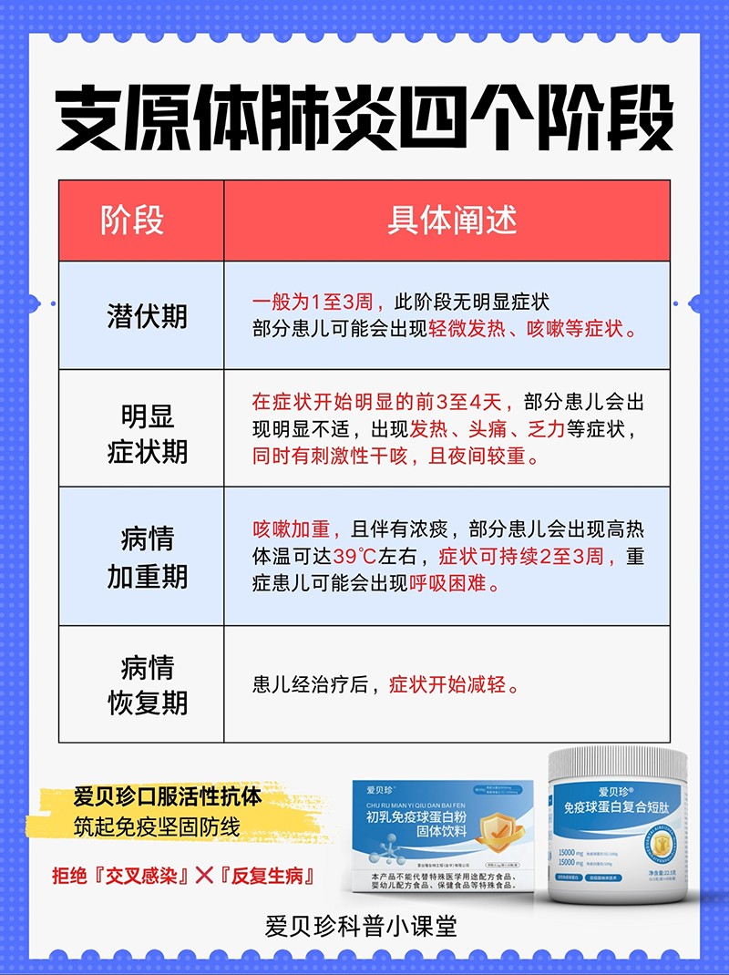 愛貝珍免疫球蛋白復合短肽5.jpg
