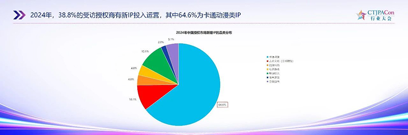《2025中國授權行業(yè)發(fā)展白皮書》發(fā)布04.jpg 《2025中國授權行業(yè)發(fā)展白皮書》發(fā)布04.jpg