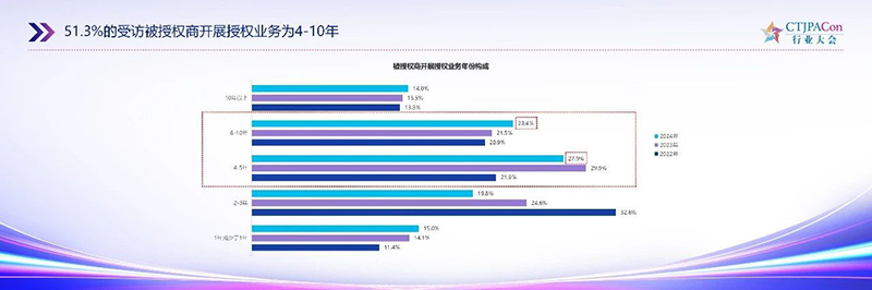 《2025中國授權行業(yè)發(fā)展白皮書》發(fā)布06.jpg 《2025中國授權行業(yè)發(fā)展白皮書》發(fā)布06.jpg