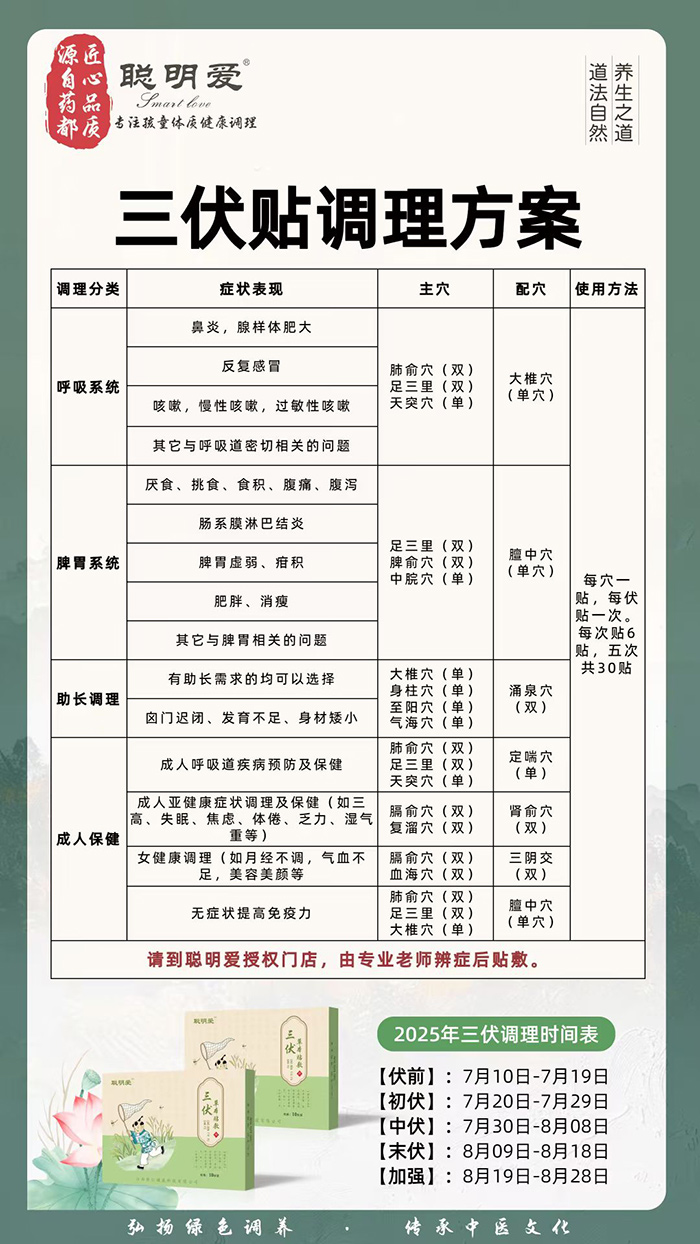三伏貼調(diào)理方案1.jpg 三伏貼調(diào)理方案1.jpg