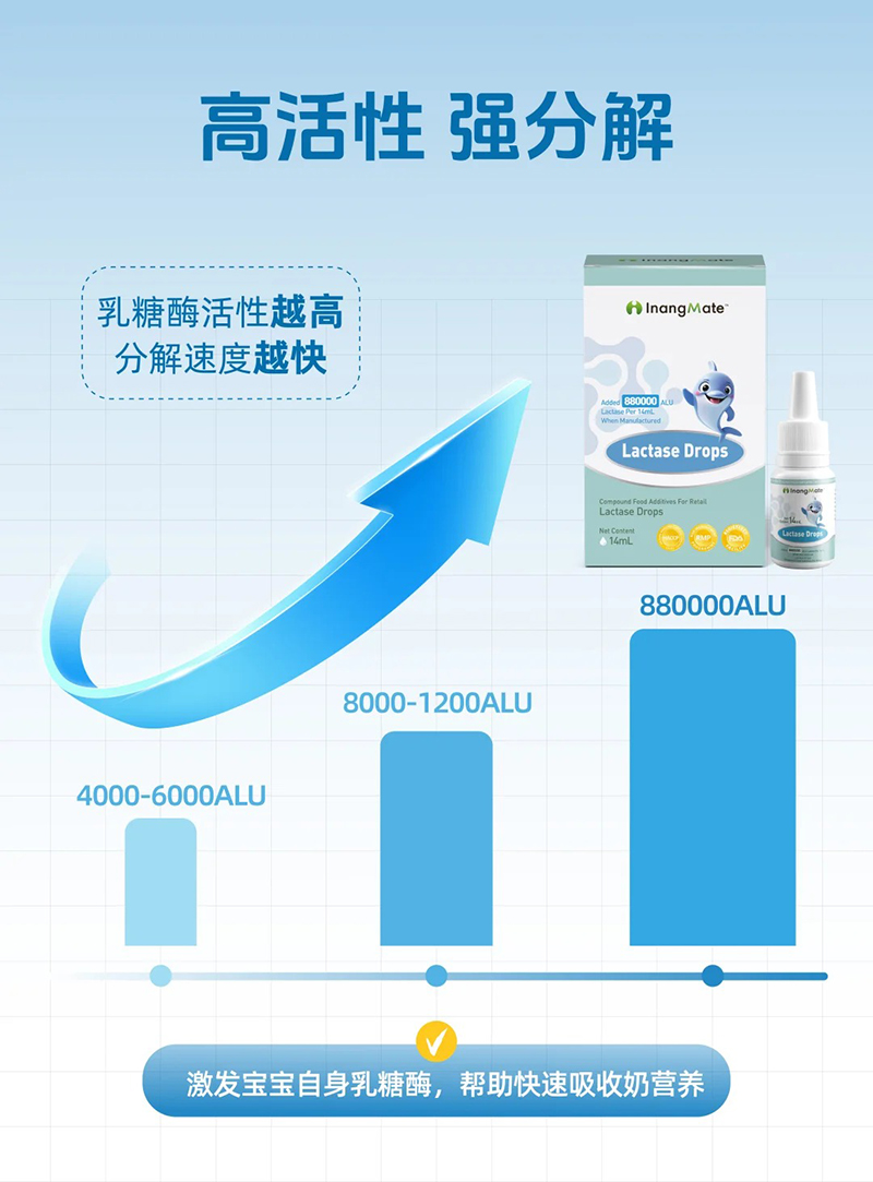 贏養(yǎng)同學乳糖酶.jpg 贏養(yǎng)同學乳糖酶.jpg