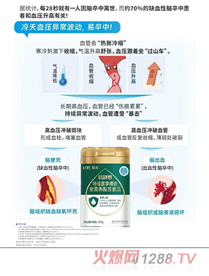 wQ۱Ȼt(y)W(xu);ȫIB(yng)䷽ʳƷ